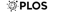 plos logo