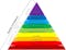 什么是证据分级(Hierarchy of Evidence)?它的优势及注意事项